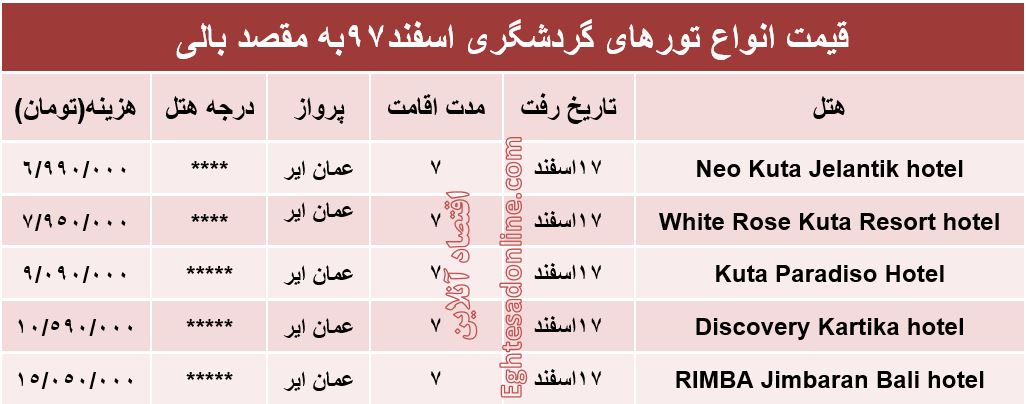 تور 7روزه بالی چقدر تمام می‌شود؟