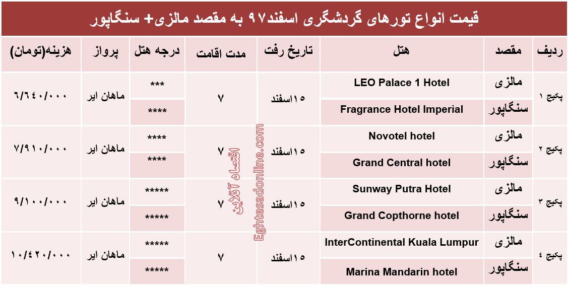 تور ترکیبی مالزی و سنگاپور چقدر هزینه دارد؟