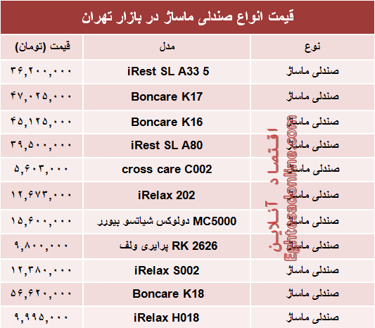 نرخ انواع صندلی ماساژ در بازار تهران؟ +جدول