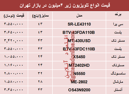 نرخ انواع تلویزیون‌های ارزان قیمت در بازار؟ +جدول