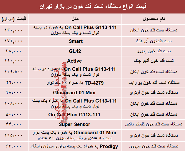 قیمت انواع دستگاه تست قند خون دربازار؟ +جدول