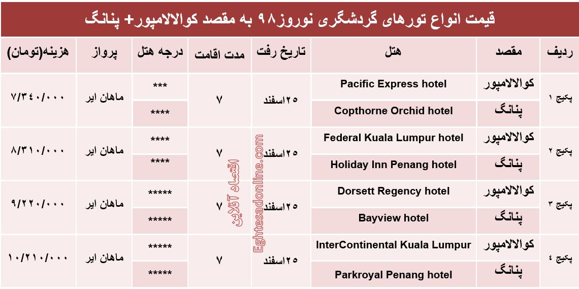 هزینه سفر ترکیبی به کوالالامپور و پنانگ در نوروز۹۸