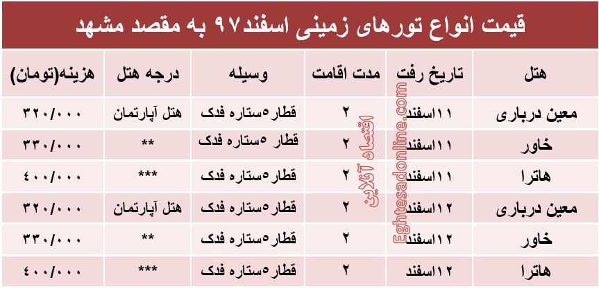 سفر زمینی به مشهد چقدر هزینه دارد؟