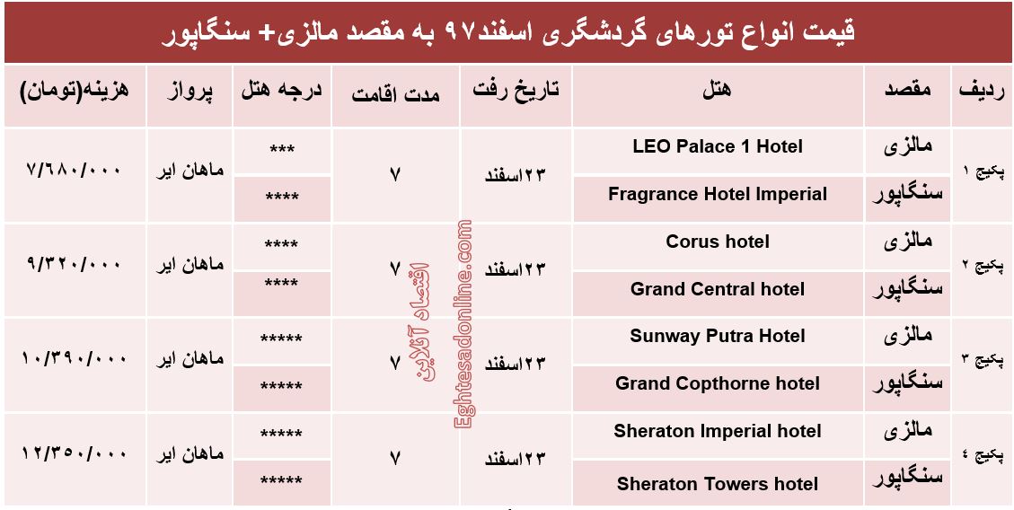 تور ترکیبی مالزی و سنگاپور چقدر هزینه دارد؟