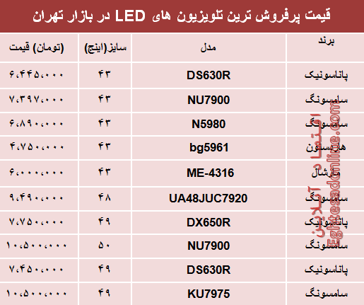 نرخ انواع تلویزیون‌‌LED در بازار تهران؟ +جدول