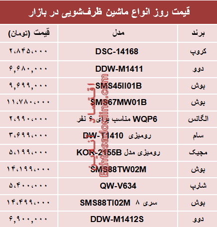 قیمت انواع ماشین ظرفشویی چند؟ +جدول