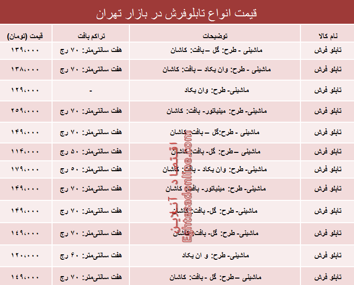 نرخ انواع تابلو فرش در بازار تهران؟ +جدول