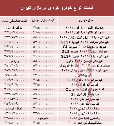 خودروهای کره‌ای در بازار تهران چند؟ + جدول