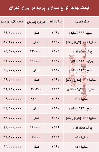 قیمت جدید انواع پراید در بازار تهران +جدول