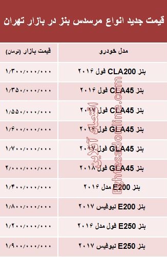 مرسدس بنز صفر چند؟ +جدول