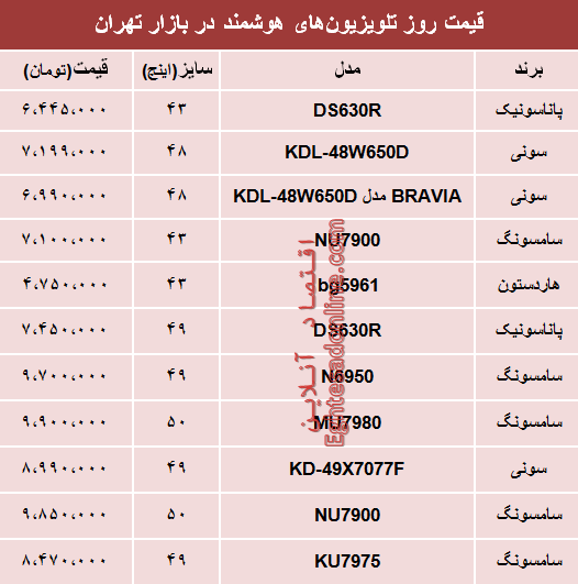 قیمت انواع تلویزیون‌های هوشمند در بازار؟ +جدول