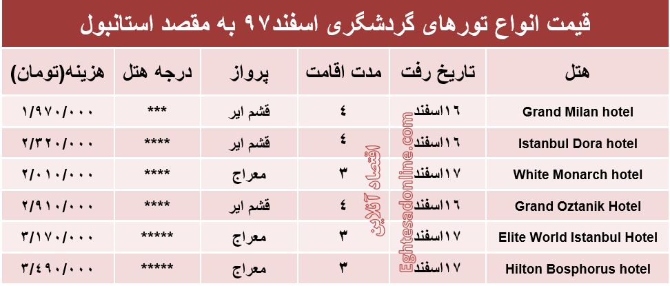 اقامت در استانبول چقدر آب می‌خورد؟