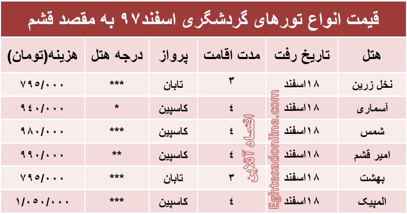 تور قشم چقدر هزینه دارد؟