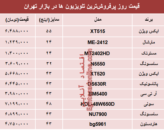 نرخ انواع پرفروش‌ترین تلویزیون‌ها دربازار؟ +جدول