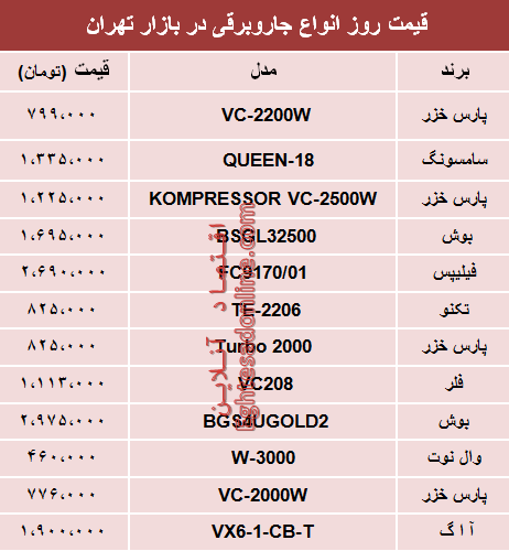 مظنه انواع جاروبرقی‌ در بازار تهران؟ +جدول