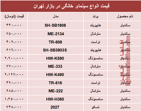 نرخ انواع سینما خانگی در بازار تهران؟ +جدول