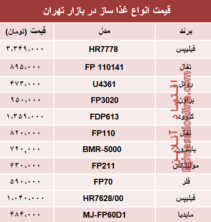 مظنه انواع غذا ساز در بازار تهران؟ +جدول