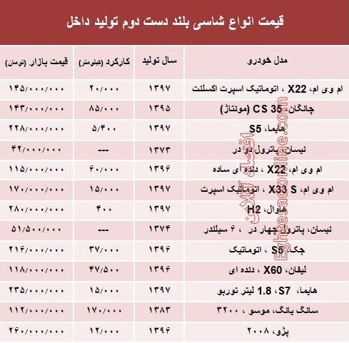 قیمت انواع شاسی بلند دست دوم تولید داخل +جدول