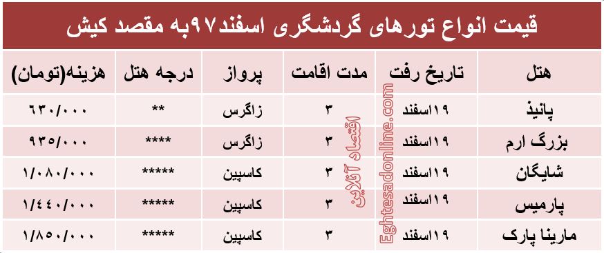 سفر 3روزه به کیش چند تمام می‌شود؟