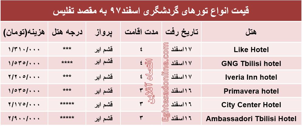 سفر به گرجستان چقدر هزینه دارد؟