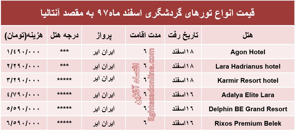 ۶شب اقامت در آنتالیا چقدر آب می‌خورد؟