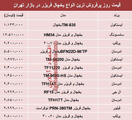 قیمت انواع یخچال‌‌ فریزر دربازار چند؟ +جدول