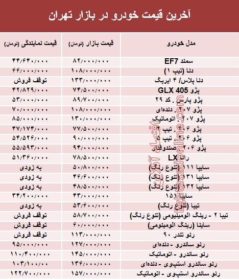 آخرین قیمت خودرو در بازار تهران +جدول