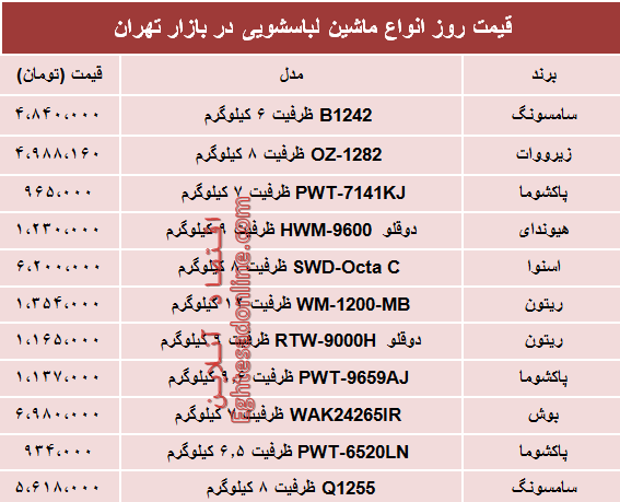 قیمت انواع ماشین لباسشویی در بازار؟ +جدول