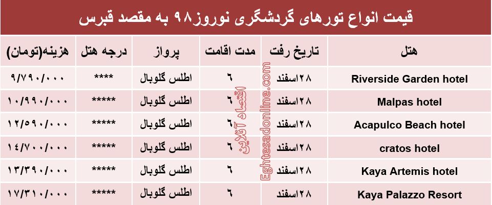 هزینه سفر به قبرس در نوروز98