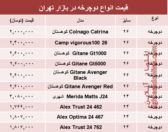 قیمت انواع دوچرخه در بازار چند؟ +جدول