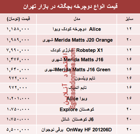 نرخ انواع دوچرخه بچگانه در بازار؟ +جدول