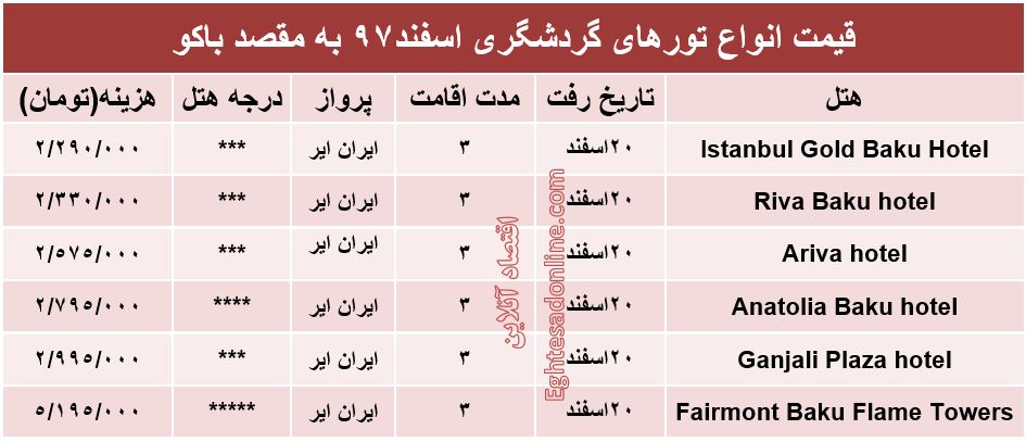 سفر به باکو آذربایجان چند؟