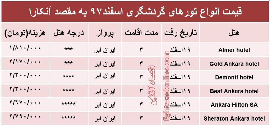 سفر به آنکارا چقدر هزینه دارد؟