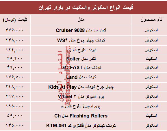 نرخ انواع اسکوتر و اسکیت در بازار تهران؟ +جدول