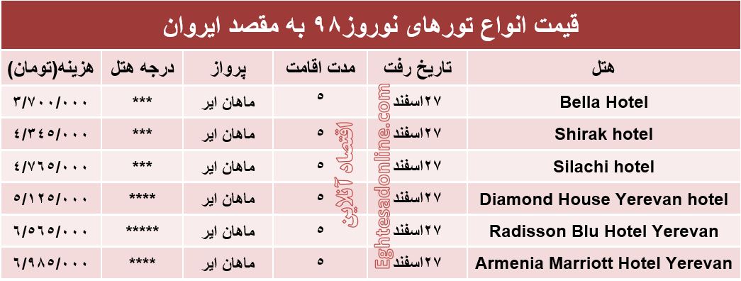 سفر نوروزی به ایروان ارمنستان چقدر آب می‌خورد؟