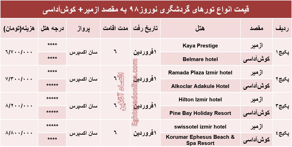 سفر به ازمیر و کوش‌آداسی در نوروز۹۸ چند تمام می‌شود؟