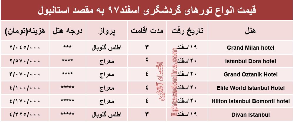 سفر به استانبول چقدر هزینه دارد؟