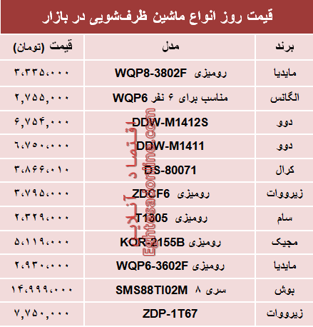 نرخ انواع ماشین ظرفشویی چند؟ +جدول