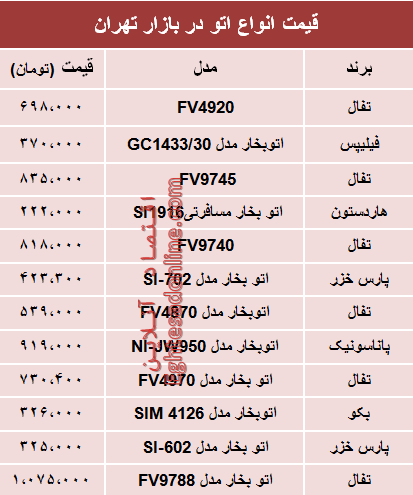 مظنه انواع اتو در بازار تهران؟ +جدول