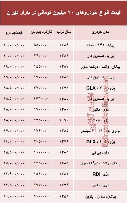 با ۲۰میلیون هم می‌توان خودرو خرید؟ +جدول