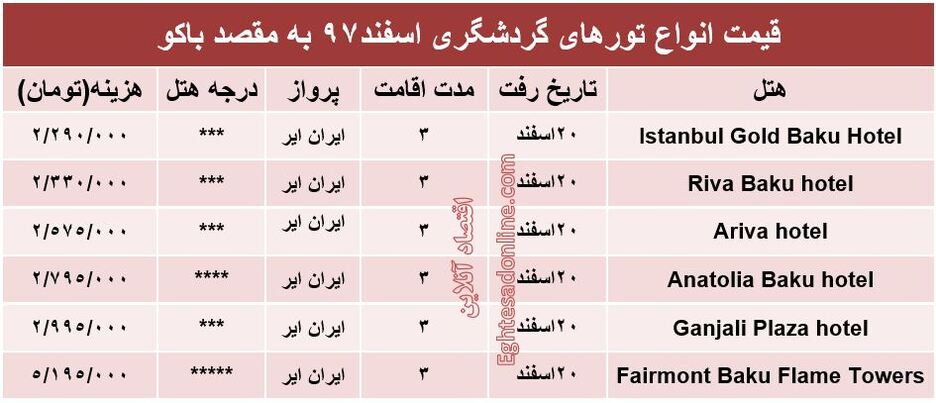 3شب اقامت در باکو آذربایجان چند تمام می‌شود؟