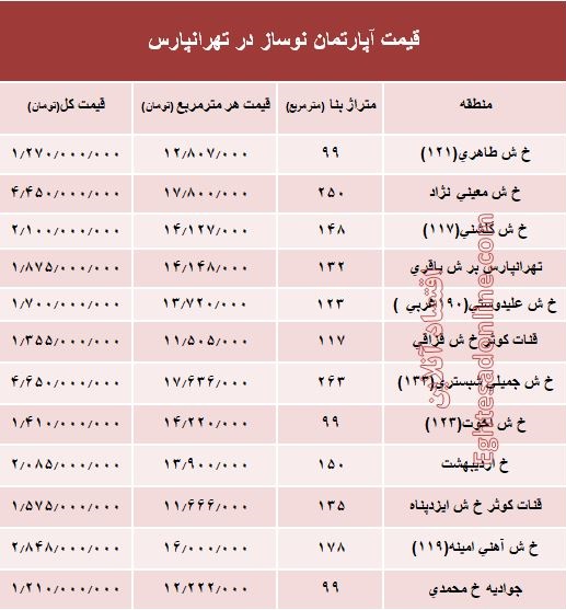 آپارتمان نوساز در تهرانپارس چند؟ +جدول