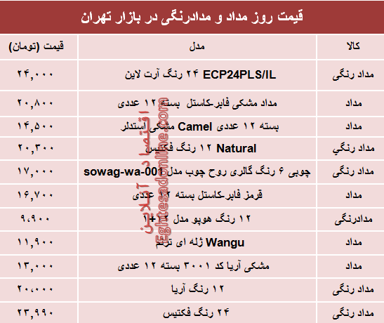 قیمت مداد و مدادرنگی در بازار تهران چند؟ +جدول