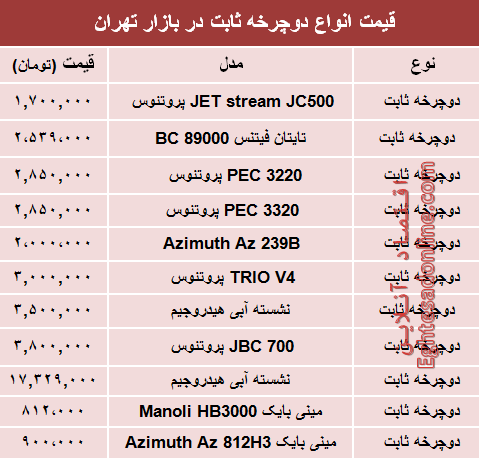 نرخ انواع دوچرخه ثابت در بازار تهران؟ +جدول