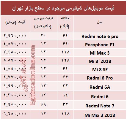 قیمت موبایل‌های شیائومی در بازار +جدول