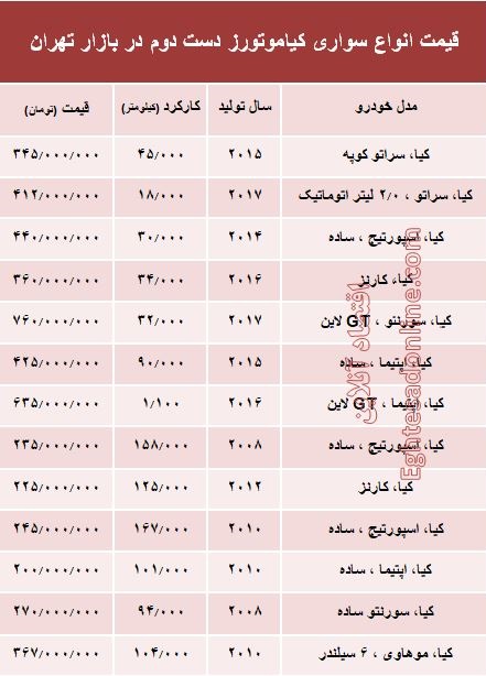 انواع سواری کیا دست دوم چند؟ + جدول