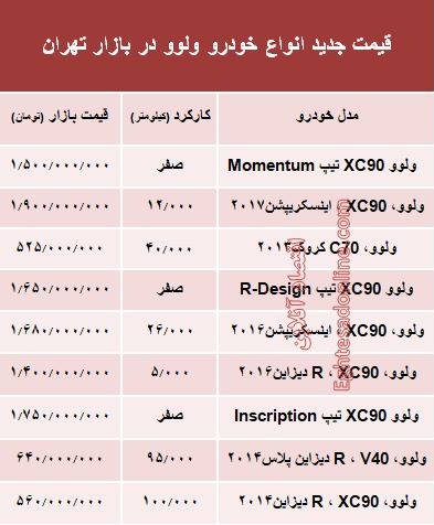 قیمت جدید انواع ولوو در بازار +جدول