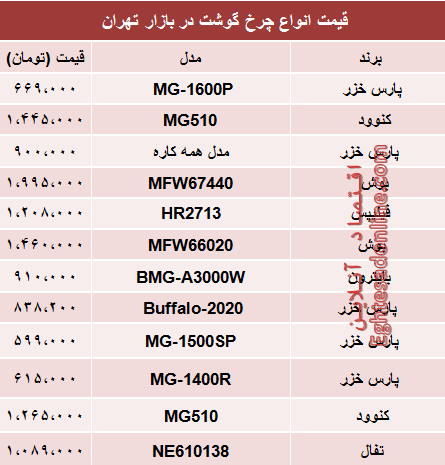 قیمت انواع چرخ گوشت‌ در بازار تهران؟ +جدول