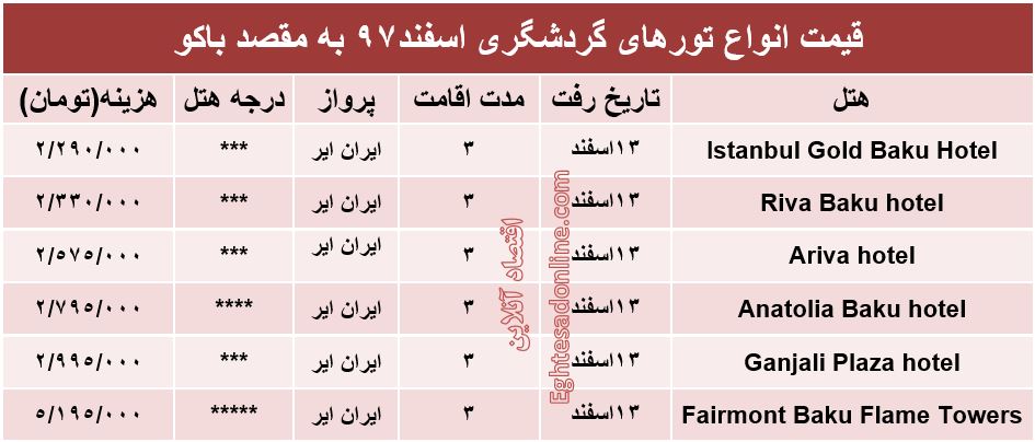 تور 3روزه باکو آذربایجان چقدر هزینه دارد؟