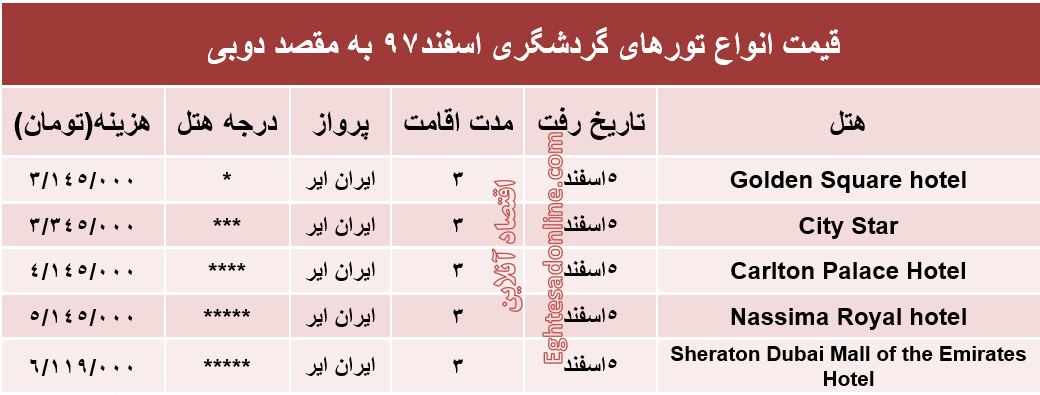 سفر 3روزه دوبی چقدر هزینه دارد؟